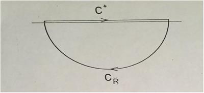 The Fourier-Laplace Transform—A Conjugate Link Between the Material Brain and the Conscious Mind